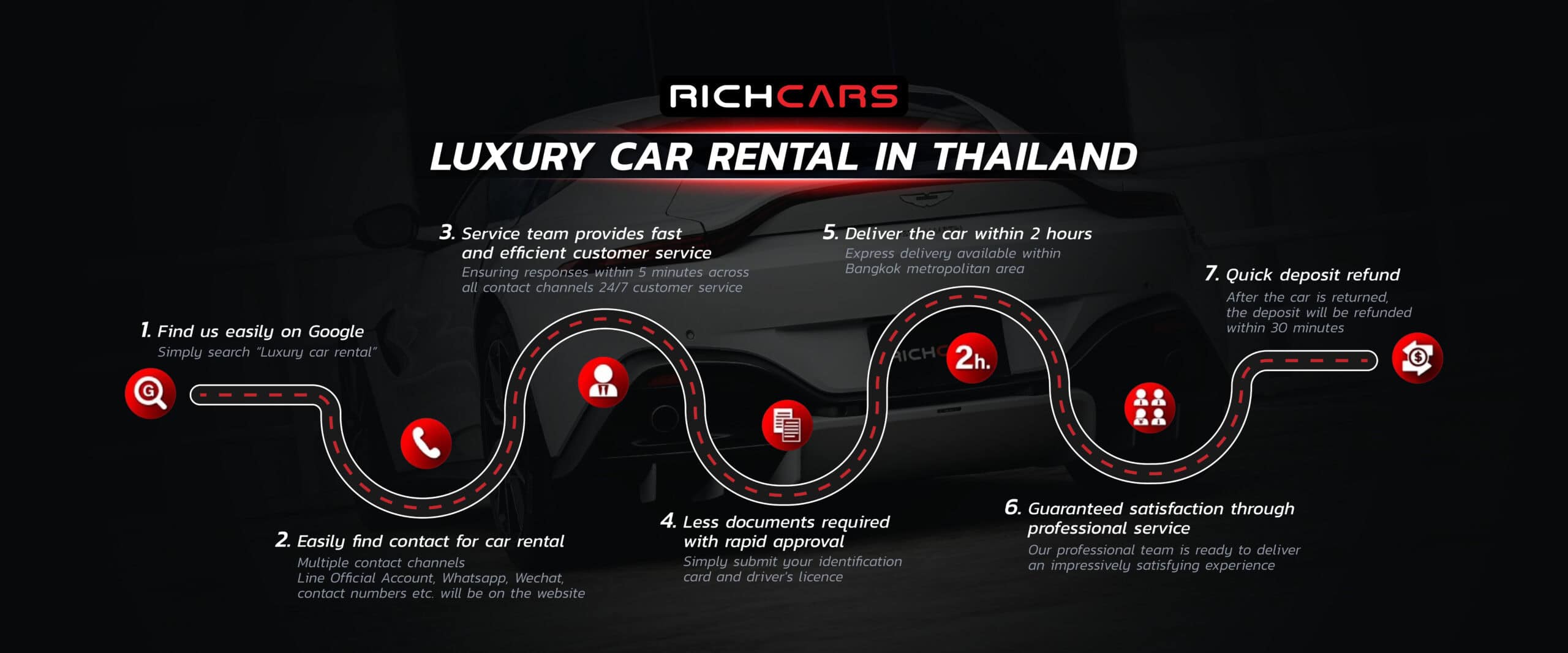 เช่ารถหรู